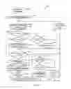 Fig. 50 - Synchronization of electronic device with another electronic device on bus using synchronization field
