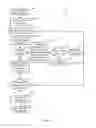 Fig. 52 - Synchronization of electronic device with another electronic device on bus using synchronization field