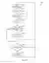 Fig. 57 - Synchronization of electronic device with another electronic device on bus using synchronization field