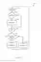 Fig. 58 - Synchronization of electronic device with another electronic device on bus using synchronization field