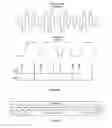 Fig. 59 - Synchronization of electronic device with another electronic device on bus using synchronization field