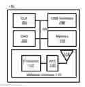 Fig. 01 - METHOD AND APPARATUS FOR PLUG AND PLAY, NETWORKABLE ISO 18000-7 CONNECTIVITY