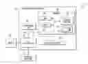 Fig. 01 - Providing remote, reliant and high performance PCI express device in cloud computing environments