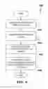 Fig. 05 - Automatically creating at-a-glance content