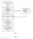 Fig. 06 - Triggered event handler addition