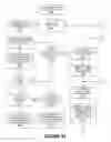 Fig. 06 - System and method for analyzing and deducing criteria-related content for evaluation