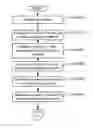 Fig. 01 - Dynamic user experience workflow