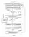 Fig. 04 - Dynamic user experience workflow