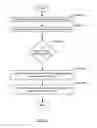 Fig. 06 - Dynamic user experience workflow