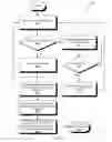Fig. 09 - Message sentiment analyzer and message preclusion