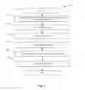 Fig. 02 - Creating ontologies by analyzing natural language texts