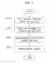 Fig. 03 - Question answering system and method for structured knowledgebase using deep natural language question analysis