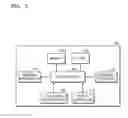 Fig. 04 - Content participation translation apparatus and method