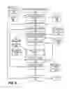 Fig. 07 - Applying level of permanence to statements to influence confidence ranking