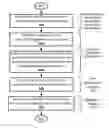 Fig. 01 - Automatic aggregation of online user profiles