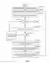 Fig. 04 - Method and system for organized user experience workflow