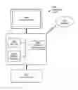 Fig. 01 - Method and system for storage retrieval