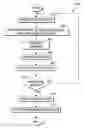 Fig. 01 - Normalization of confidence thresholds in federated environments