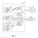 Fig. 05 - Methods and apparatus of using customizable templates in initializing process control devices