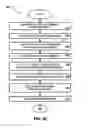 Fig. 11 - Processing electronic messages