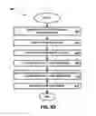Fig. 12 - Processing electronic messages