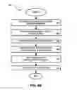 Fig. 14 - Processing electronic messages