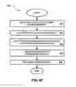 Fig. 15 - Processing electronic messages