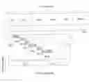 Fig. 01 - Systems and methods for transformation of logical data objects for storage