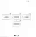 Fig. 02 - Automatic schema mismatch detection