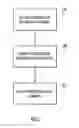 Fig. 03 - Data cleansing and governance using prioritization schema
