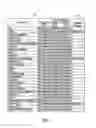Fig. 06 - Data cleansing and governance using prioritization schema