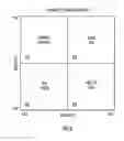 Fig. 07 - Data cleansing and governance using prioritization schema