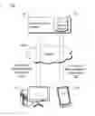 Fig. 01 - Synchronizing different representations of content