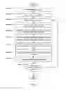 Fig. 06 - Method and system for generating dynamic user experience