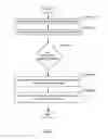 Fig. 10 - Method and system for generating dynamic user experience