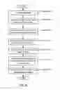 Fig. 11 - Method and system for generating dynamic user experience