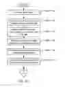 Fig. 12 - Method and system for generating dynamic user experience