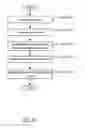 Fig. 14 - Method and system for generating dynamic user experience
