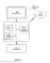 Fig. 25 - Method and system for generating dynamic user experience