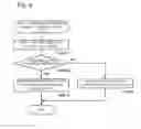 Fig. 09 - RECEIVING NODE, DATA MANAGEMENT SYSTEM, DATA MANAGEMENT METHOD AND STRAGE MEDIUM