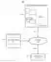 Fig. 01 - Automated check-ins