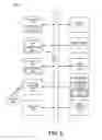 Fig. 07 - Methods and systems for managing N-streams of recommendations