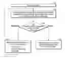 Fig. 01 - Visual presentation of search results