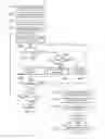 Fig. 30 - Method and system for indexing, relating and managing information about entities