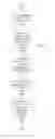 Fig. 17 - Question pruning for evaluating a hypothetical ontological link
