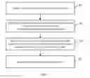 Fig. 03 - Object search method and apparatus