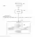 Fig. 01 - Unified communication audit tool