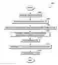 Fig. 01 - Normalization of confidence thresholds in federated environments
