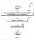 Fig. 05 - Normalization of confidence thresholds in federated environments
