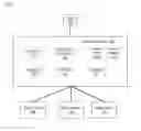 Fig. 01 - Federation optimization using ordered queues